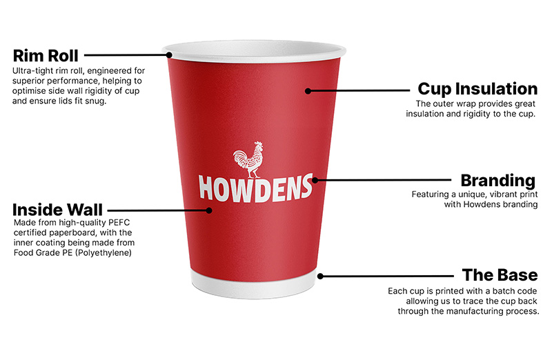 howden cups